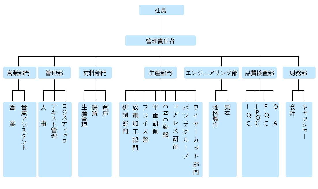 组织架构-日.jpg